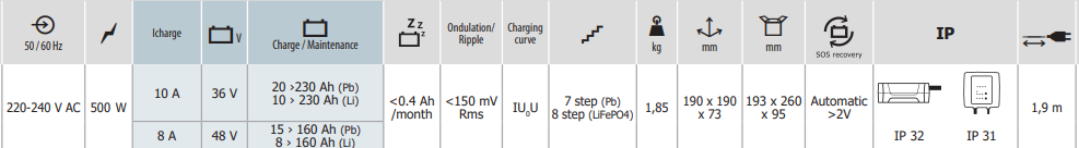 GYSFLASH 10.36/48 PL Zrzut_ekranu_2025-12-18_122709